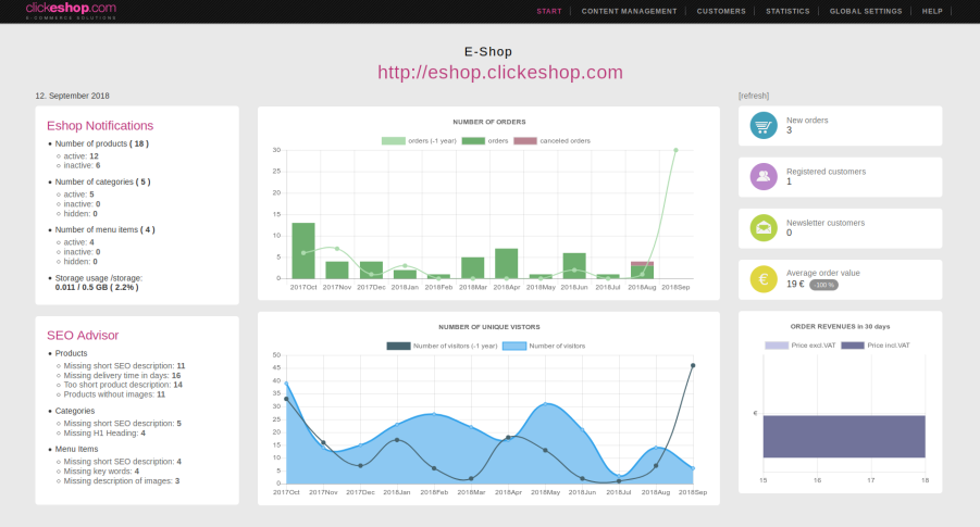 comprehensive overview of e-commerce performance