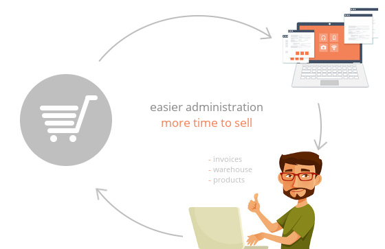 accounting and production systems